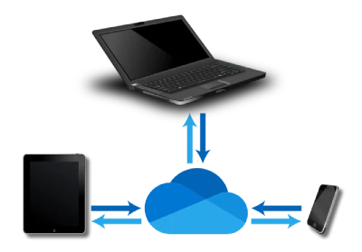Microsoft OneDrive